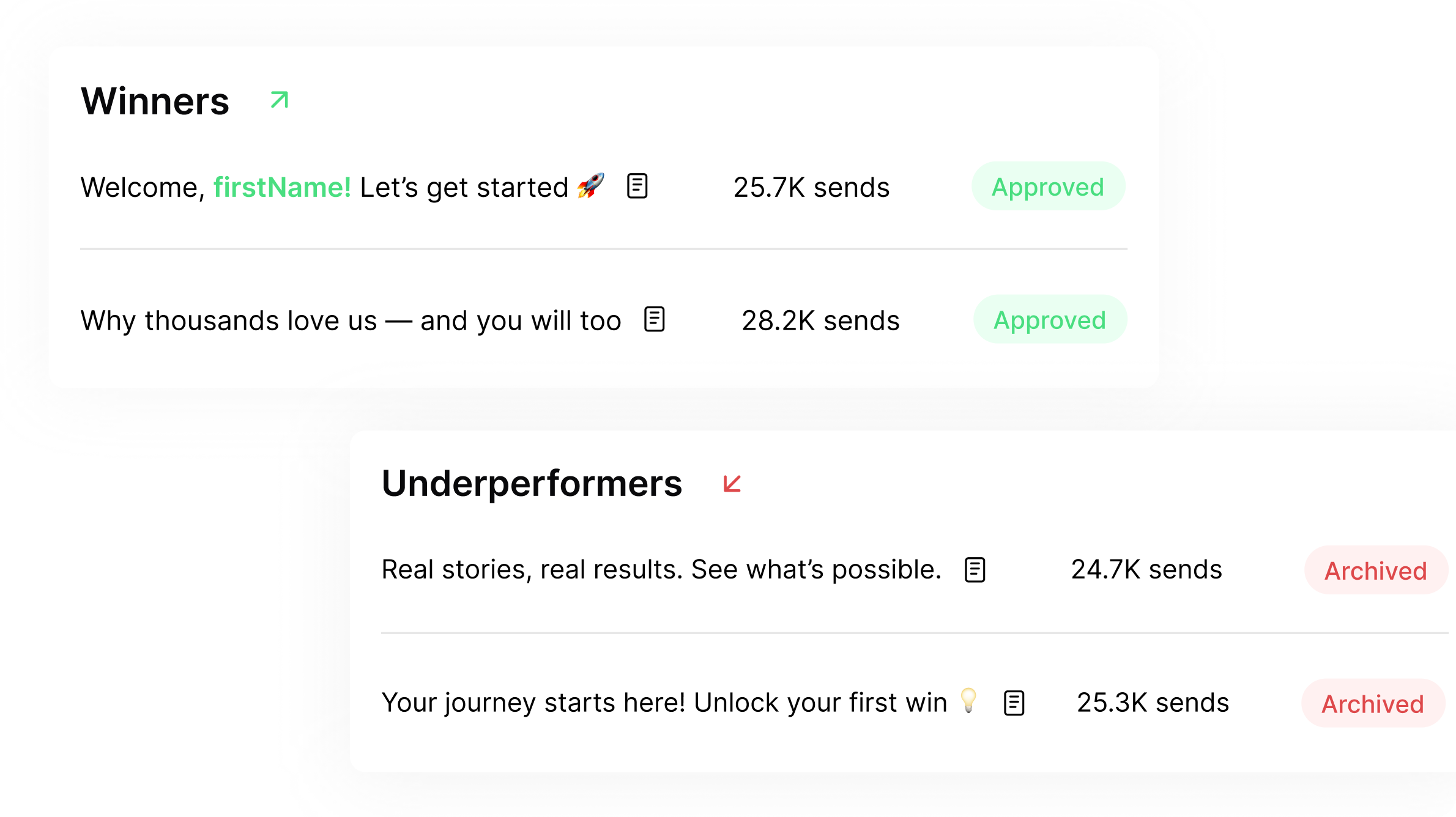 Review Message-Level Performance